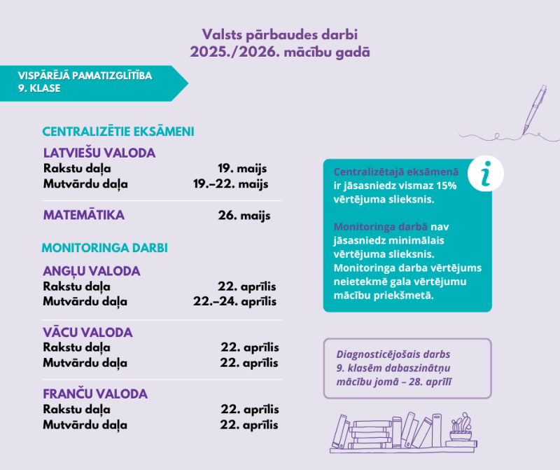 Valsts pārbaudes darbu grafiks vidusskolēniem