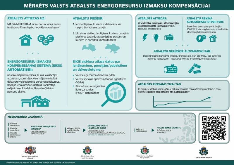 Infografika