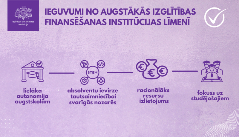 Infografika - ieguvumi no augstākās izglītības finansēšanas institūcijas līmenī