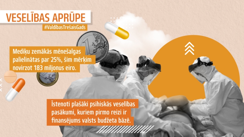 Veselības aprūpe