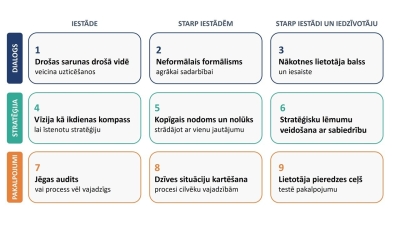 Ilustratīvs attēls 