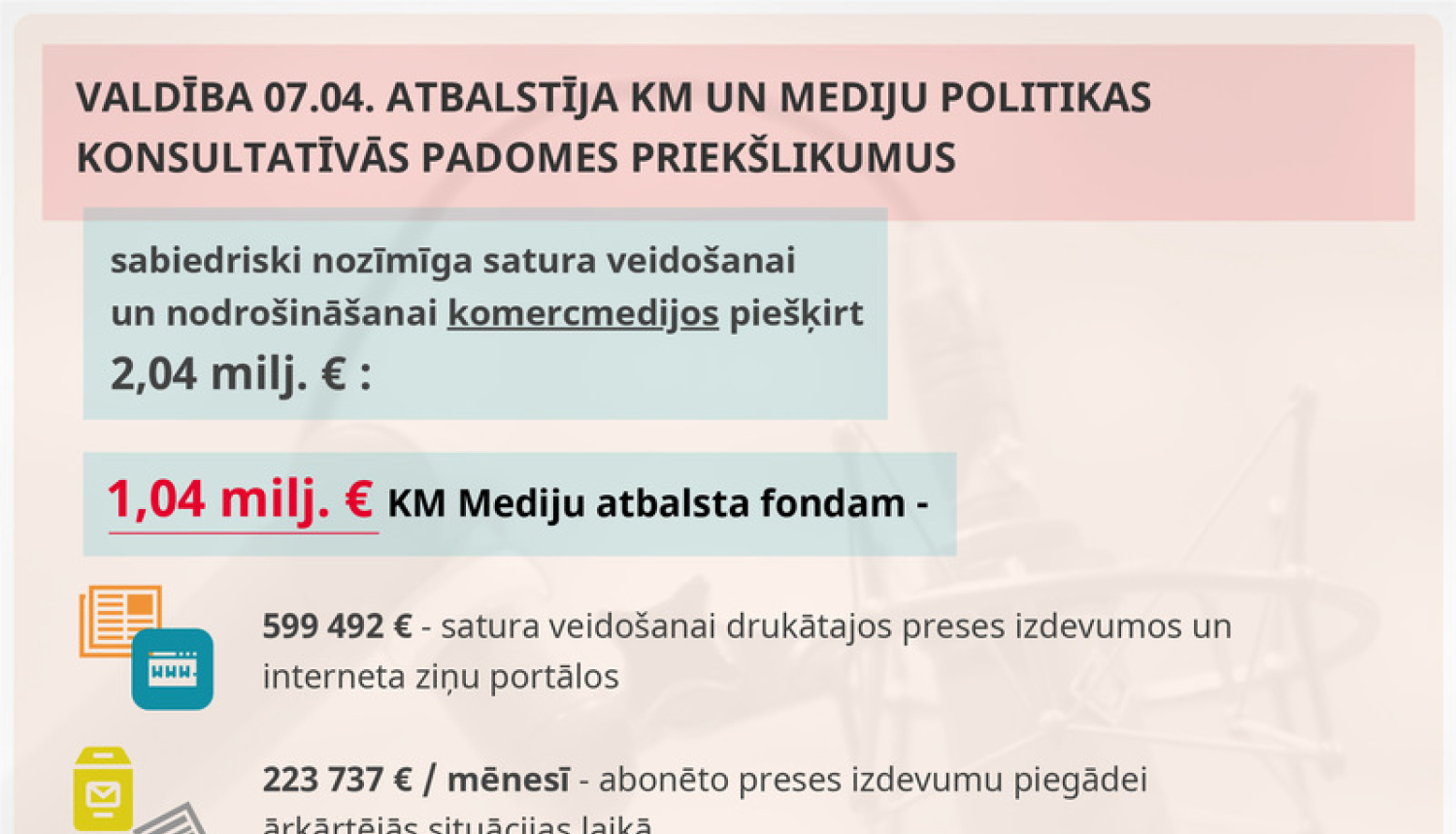Valdība apstiprina KM un mediju nozares izstrādātos pasākumus plašsaziņas līdzekļu atbalstam