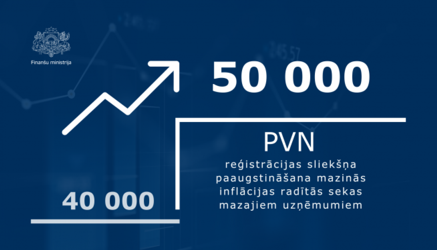 Valdība apstiprina grozījumus PVN likumā