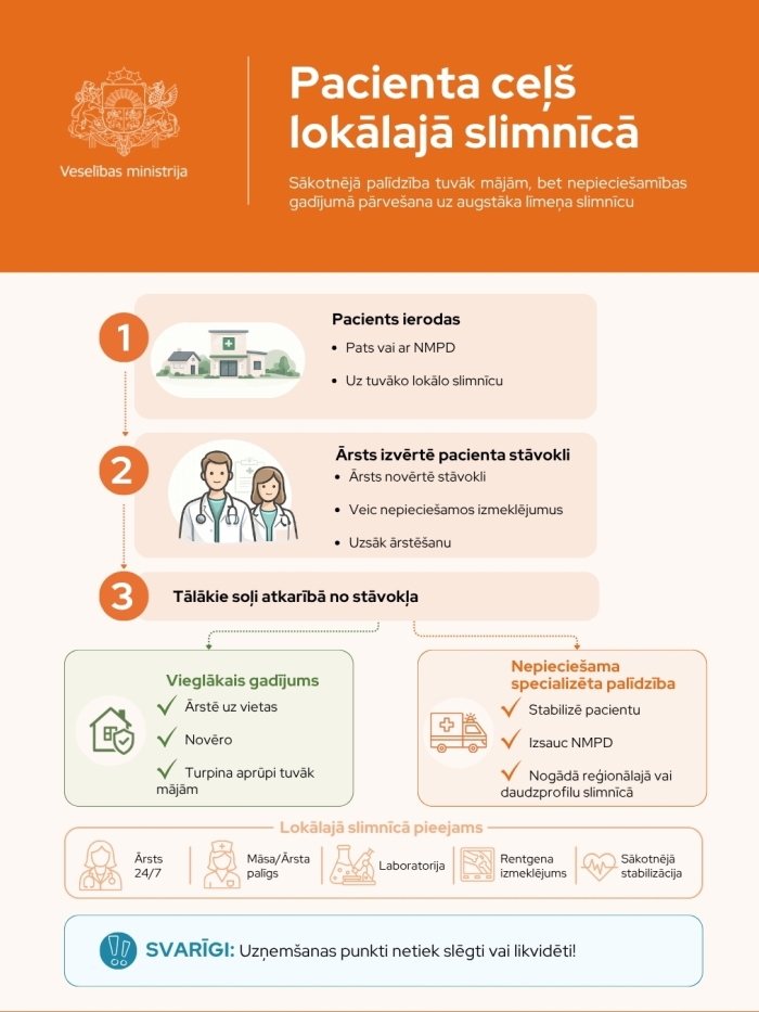 Veselības ministrijas sagatavots informatīvs materiāls 