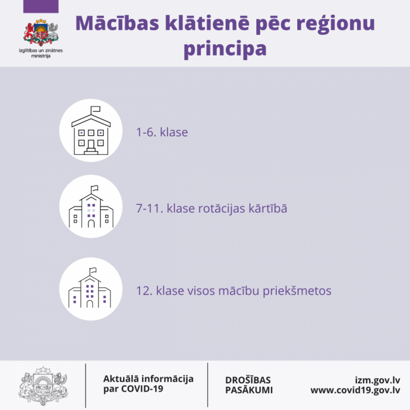 Mācības klātienē pēc reģionu principa