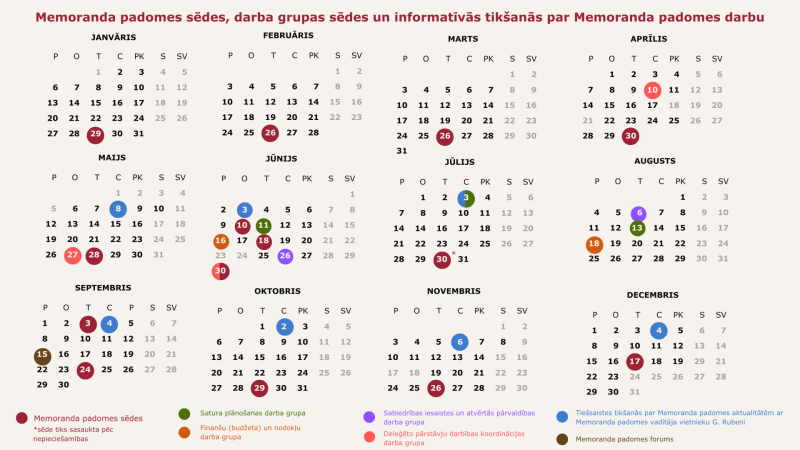 Memoranda padomes kalnedārs