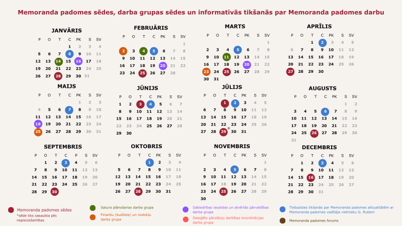 Memoranda padomes kalendārs atjaunots 2026.gada 25. martā