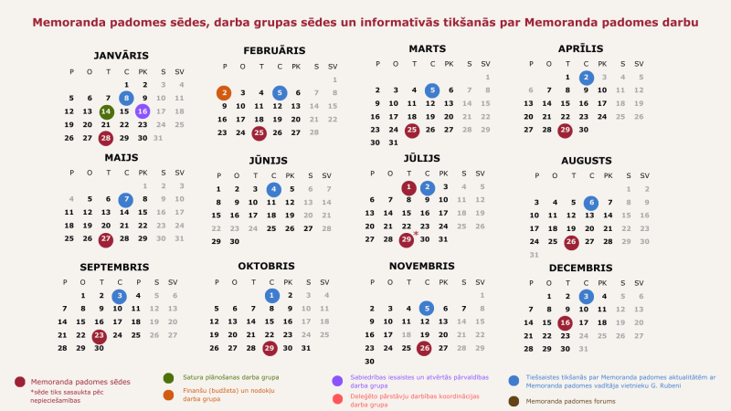 Memoranda padomes notikumu kalendārs