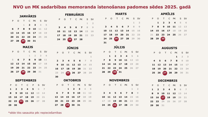  NVO un MK sadarbības memoranda īstenošanas padomes sēdes 2025. gadā 