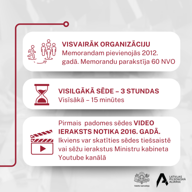 Infografika par Memoranda padomi