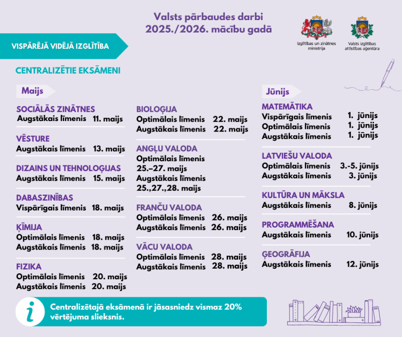 Valsts pārbaudes darbu grafiks vidusskolēniem