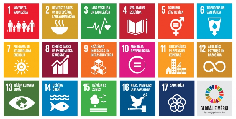 ANO Ilgtspējīgas attīstības mērķi