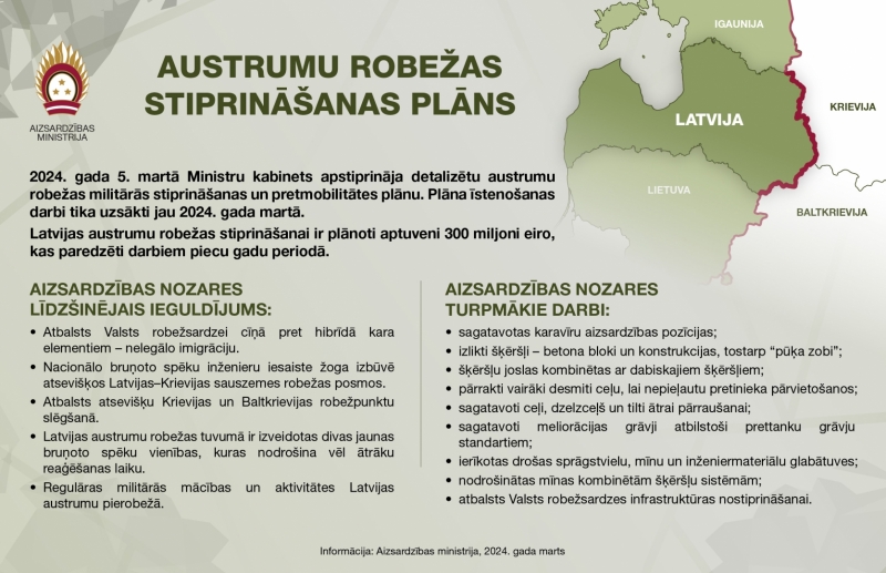 Infografika: Austrumu robežas stiprināšanas plāns.