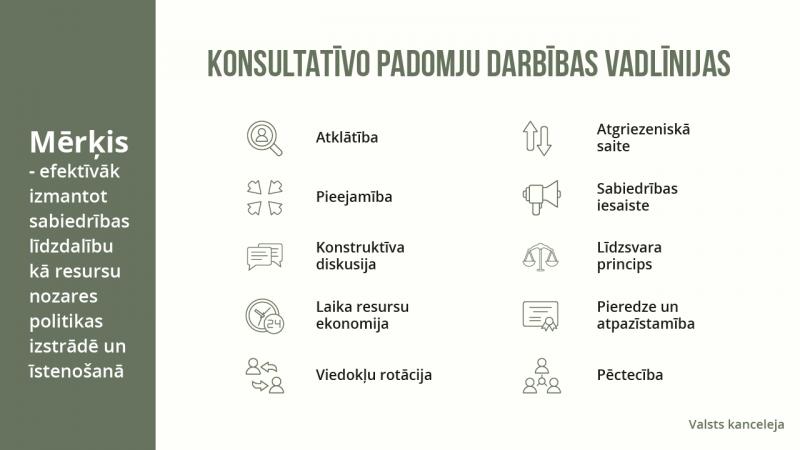 Konsultatīvo padomju darbību vadlīnijas