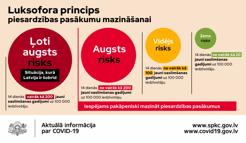 Infografika ar "Luksafora principu"