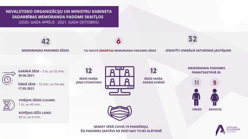 Infografika par Memoranda padomē paveikto