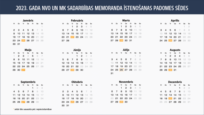 Memoranda padomes 2023. gada sēžu grafiks