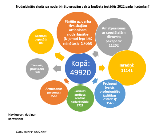 Nodarbināto skaits