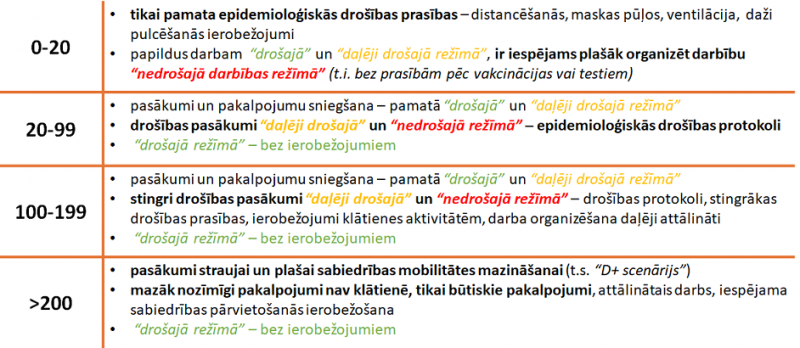 Tabula ar luksafora principu