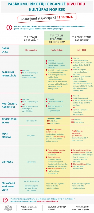 Infografika: "Divu tipu kultūras norises "