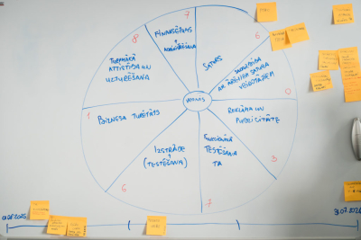 Valsts kancelejas Inovācijas laboratorija