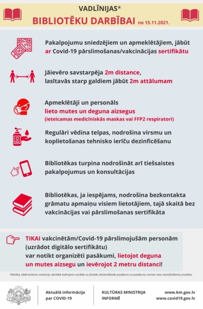 Bibliotēku darbības vadlīnijas