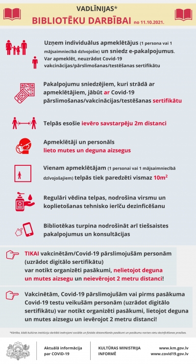 Infografika "Bibliotēku vadlīnijas"