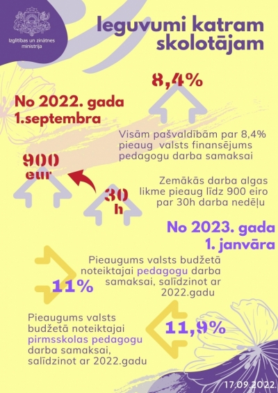 Ieguvumi katram skolotājam