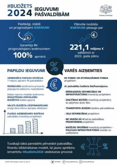 Infografika "Ieguvumi pašvaldībām"