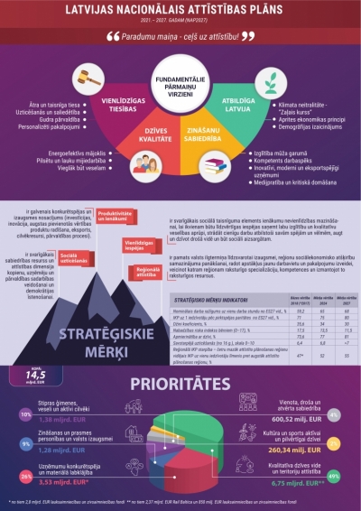 NAP2027 fundamentālo pārmaiņu virzieni, stratēģiskie mērķi un prioritātes  