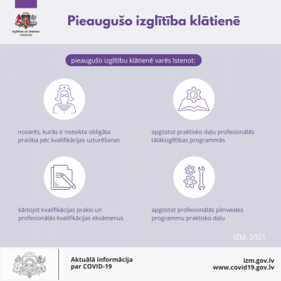 Pieaugušo izglītība klātienē - grafisks attēls