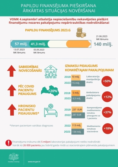 Infografika