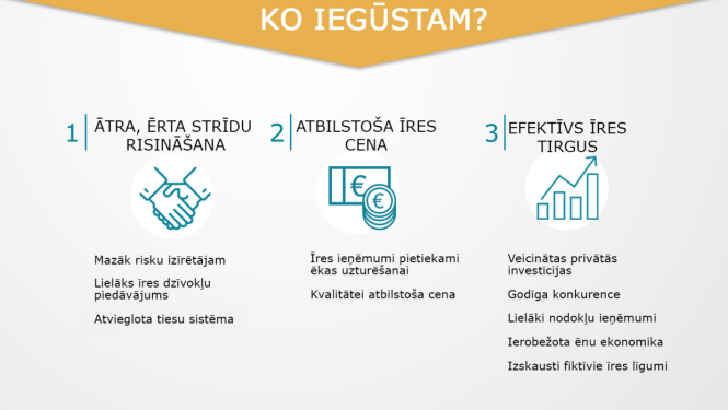 MK apstiprina Dzīvojamo telpu īres likumprojektu īrnieku plašākai aizsardzībai un īres tirgus attīstībai