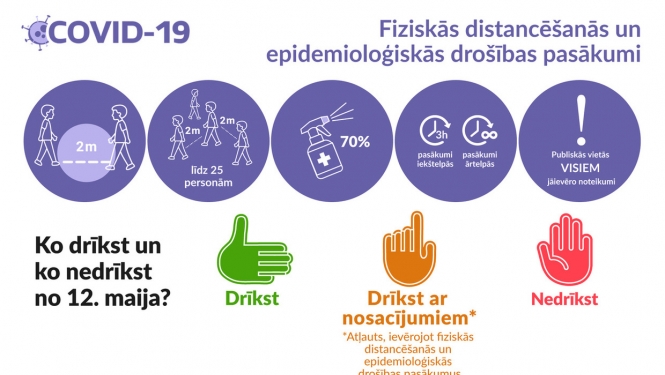 Apkopojums: Ko drīkst un ko nedrīkst darīt no 12.maija?