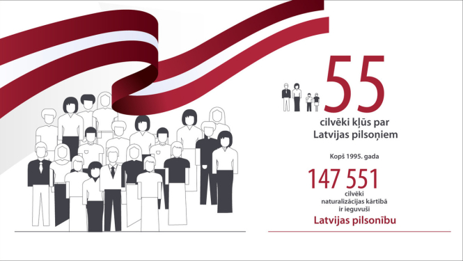 Latvijas pilsonībā uzņemtas 55 personas