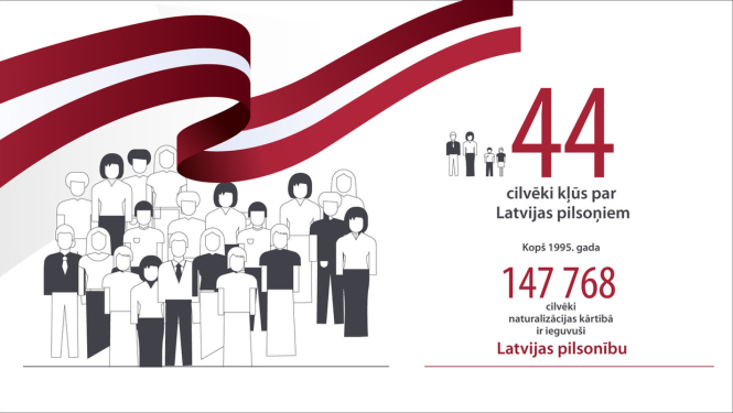 Latvijas pilsonībā uzņemtas 44 personas