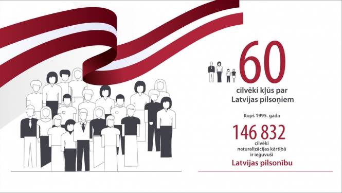 Latvijas pilsonībā uzņemtas 60 personas