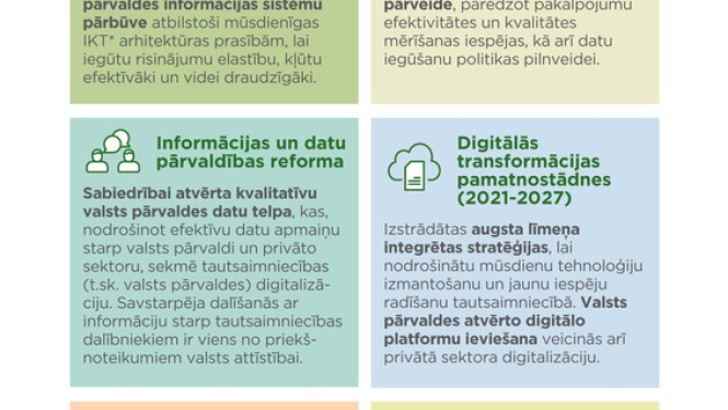 Ministrs Pūce piesaka valsts digitalizācijas reformu