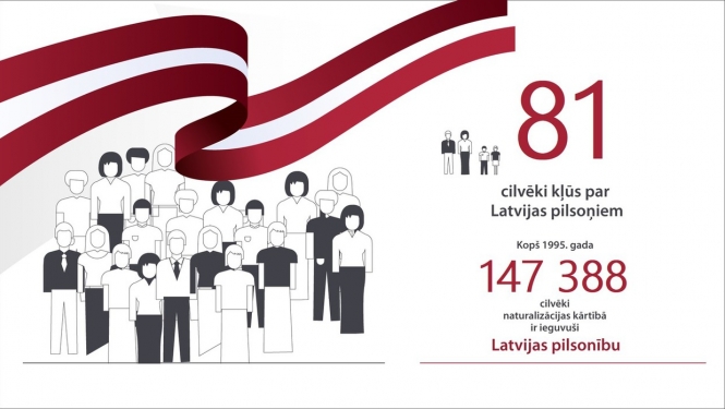 Latvijas pilsonībā uzņemta 81 persona