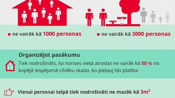 No 17. augusta mainīti nosacījumi kultūras pasākumu organizēšanai