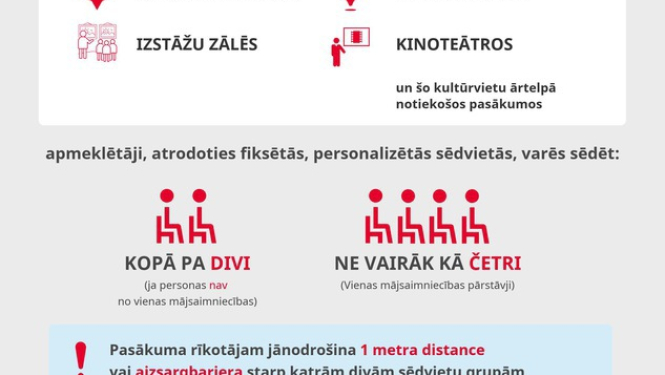 Kultūrvietās notiekošo pasākumu apmeklētājiem, atrodoties fiksētās, personalizētās sēdvietās, būs jāievēro savstarpēja 1 metra distance