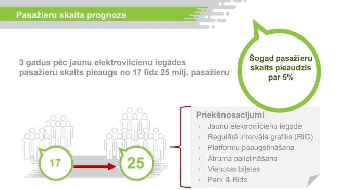 “Pasažieru vilciens” mēneša laikā varēs paziņot jauno elektrovilcienu iepirkuma rezultātus