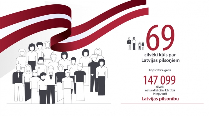 Latvijas pilsonībā uzņemtas 69 personas