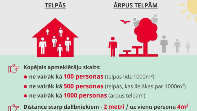 No 1. jūlija palielināts pieļaujamais apmeklētāju skaits kultūras pasākumos