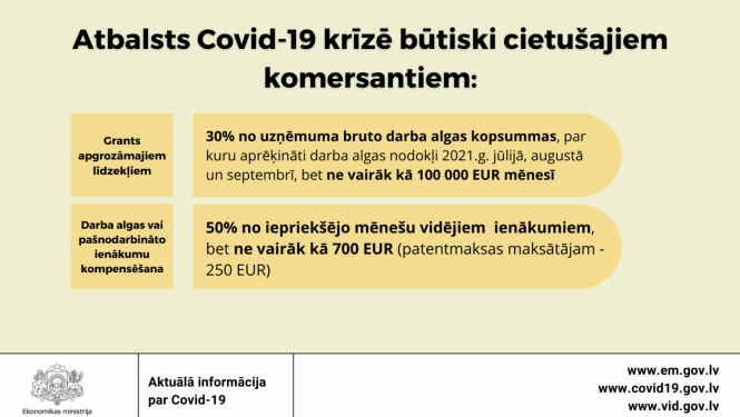 Atbalsts Covid-19 krīzē būtiski cietušajiem komersantiem