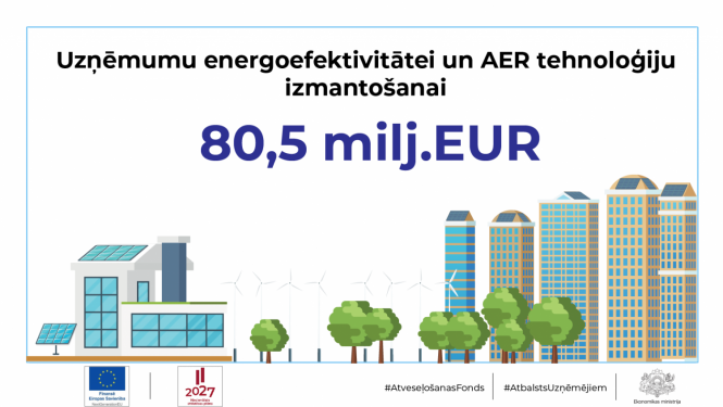 Atveseļošanas fonda atbalsta programma