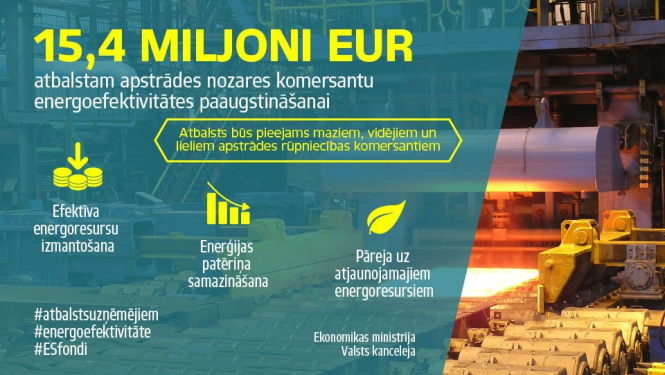 Atbalstam apstrādes rūpniecības ēku un iekārtu energoefektivitātes paaugstināšanai un vietējo AER izmantošanai būs pieejami vēl 15,4 miljoni eiro