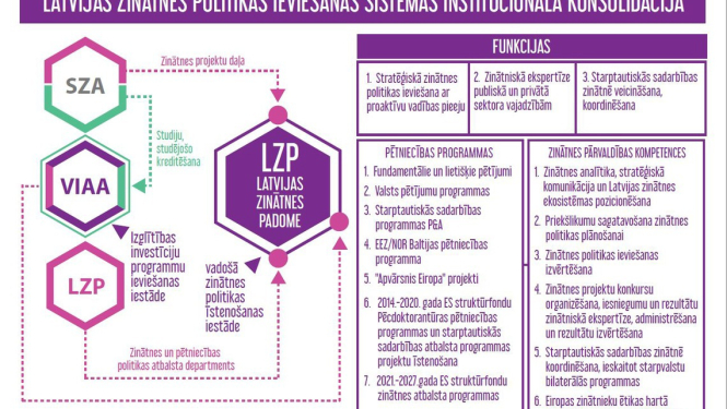 Stratēģiski virzīta un efektīva Latvijas zinātnes politikas ieviešana