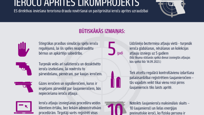 Jaunais ieroču aprites regulējums ievieš vienotas prasības ES