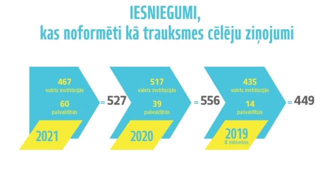 Trauksmes celšana